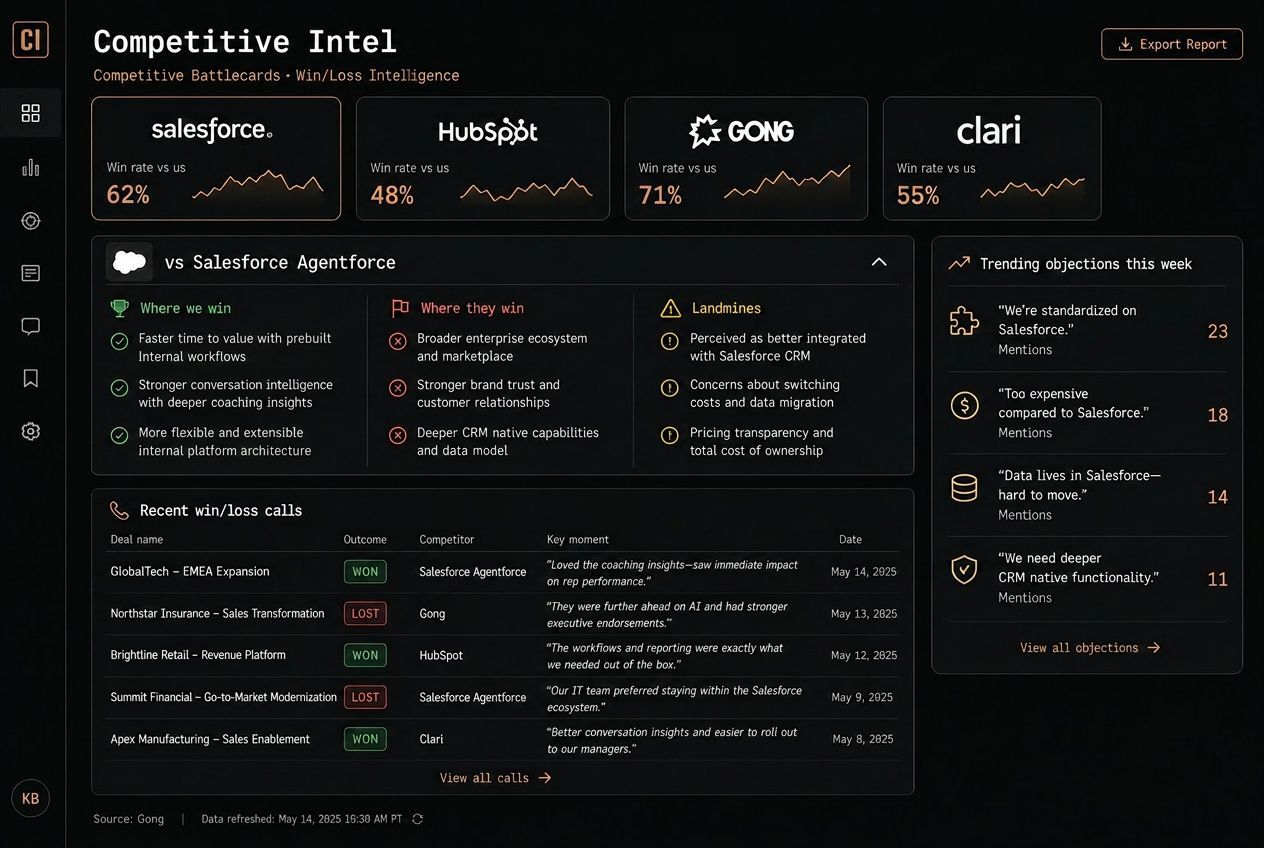 Competitive Intel