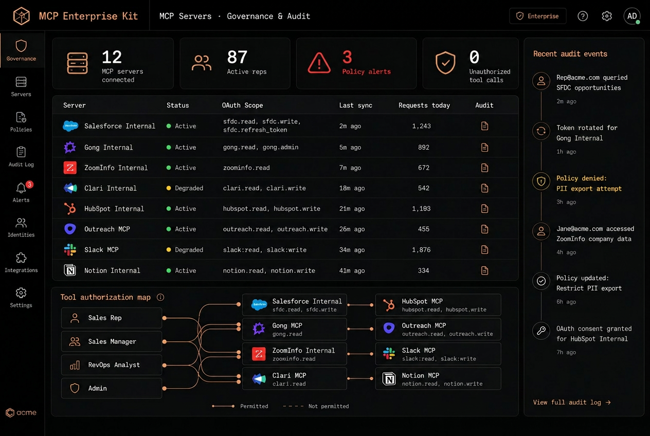 MCP Enterprise Kit