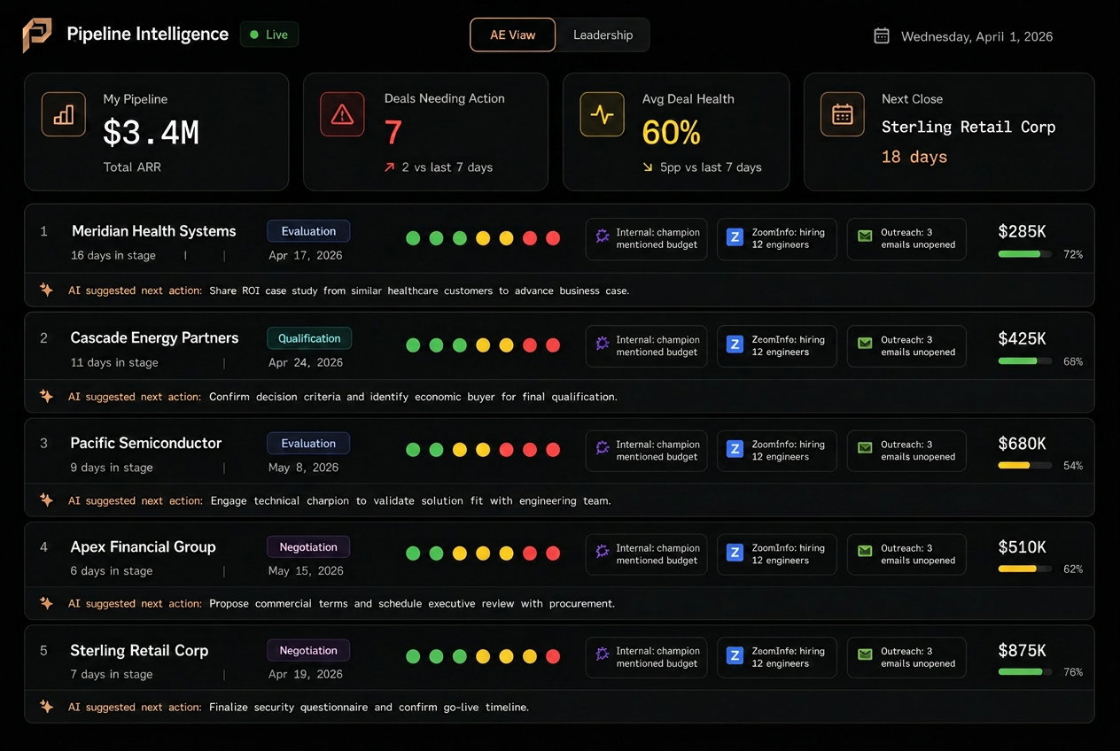 Pipeline Intelligence